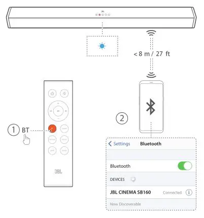 JBL Cinema SB160 - to use Bluetooth