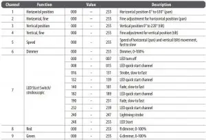 FIG 16 DMX Channel (13CH)