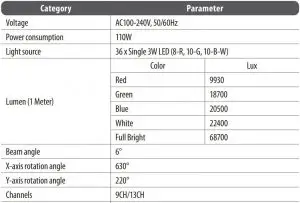 FIG 18 Specifications