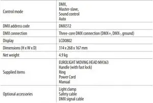 FIG 19 Specifications