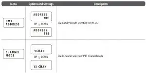 FIG 3 Display functions