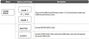 FIG 4 Display functions