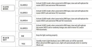 FIG 5 Display functions
