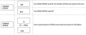 FIG 6 Display functions