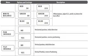 FIG 7 Display functions