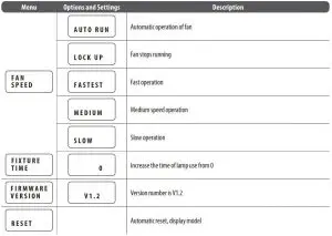 FIG 9 Display functions