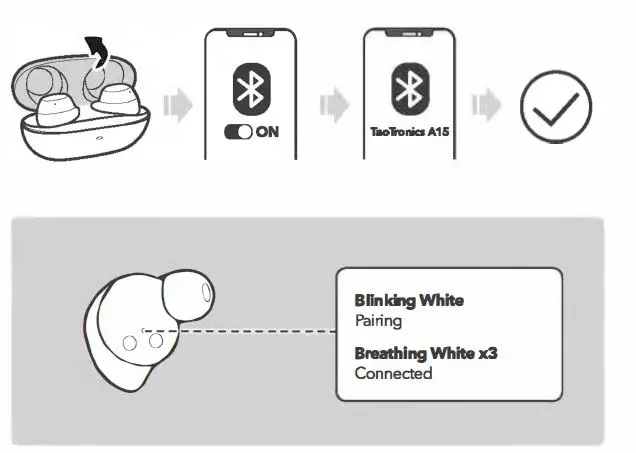 TAOTRONICS SoundLiberty A15 Wireless Earbuds 6