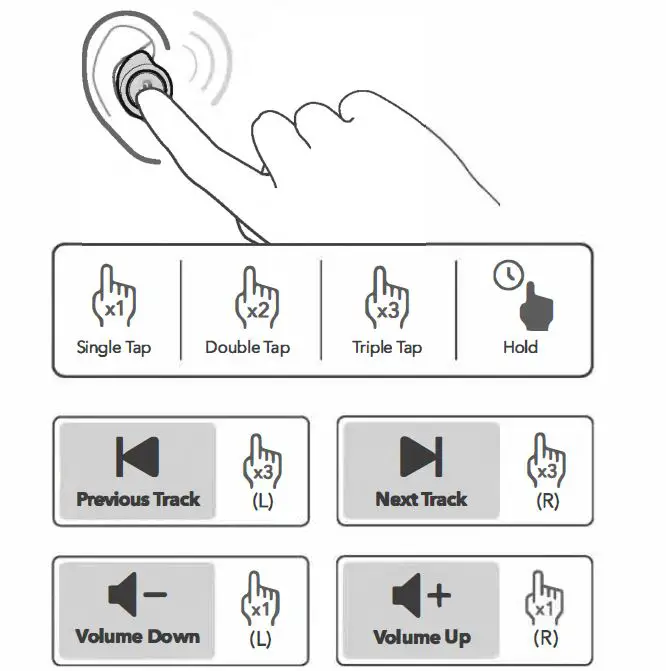 TAOTRONICS SoundLiberty A15 Wireless Earbuds 7