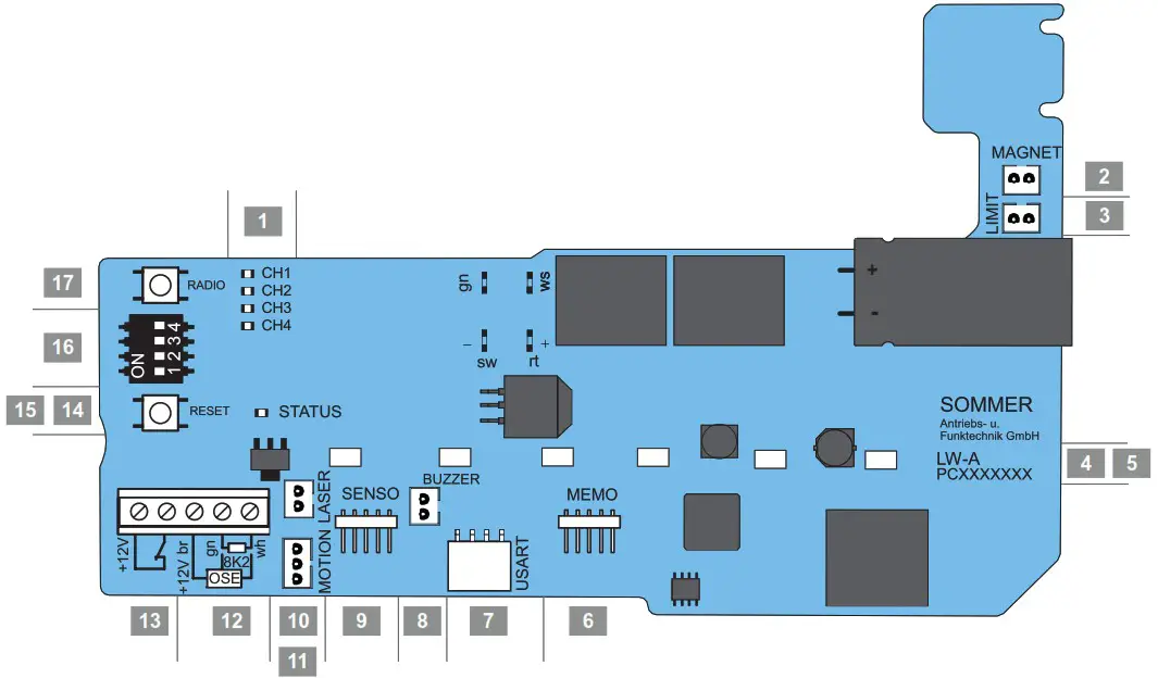 SOMMER Pro Intelligent Garage Door Operator with Separate Control Unit - Carriage pcb