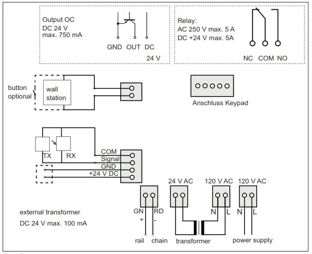 SOMMER Pro Intelligent Garage Door Operator with Separate Control Unit - Connection diagrams and functions of the DIP switches 2