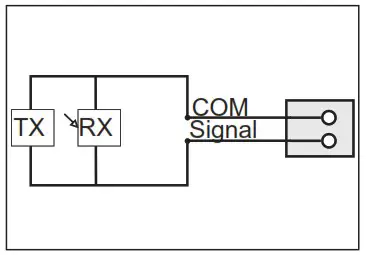 SOMMER Pro Intelligent Garage Door Operator with Separate Control Unit - Installation requirements and 7