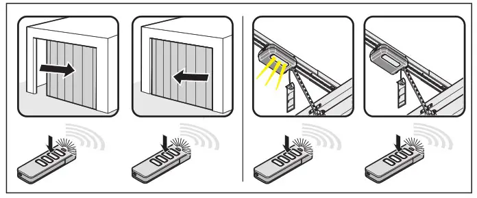 SOMMER Pro Intelligent Garage Door Operator with Separate Control Unit - Operation 2