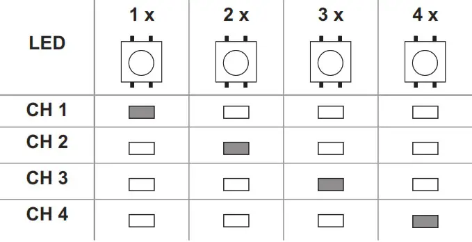 SOMMER Pro Intelligent Garage Door Operator with Separate Control Unit - Programming the transmitter 2