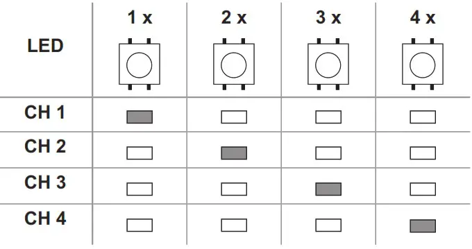 SOMMER Pro Intelligent Garage Door Operator with Separate Control Unit - Programming the transmitter 3