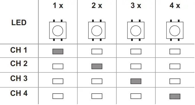 SOMMER Pro Intelligent Garage Door Operator with Separate Control Unit - Programming the transmitter 4