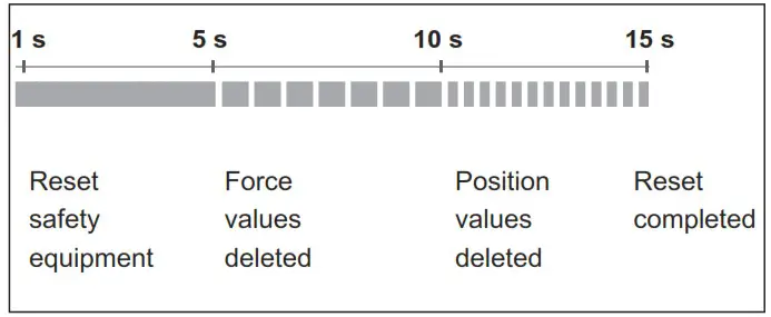 SOMMER Pro Intelligent Garage Door Operator with Separate Control Unit - Resetting the wall control unit 1