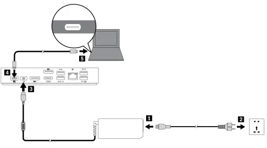 Lenovo 40AY0090 Thinkpad Universal USB-C Dock - cable