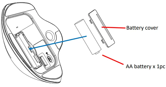 Areson Technology Wireless Vertical Trackball Mouse - Operation