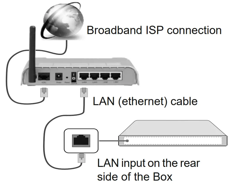 WALKER WPS818C Digital HD Satellite and Terrestrial Receiver - network wall outlet 1