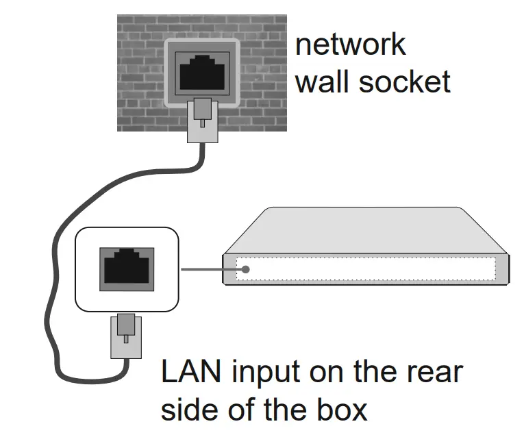 WALKER WPS818C Digital HD Satellite and Terrestrial Receiver - network wall outlet