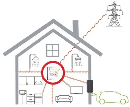 GARO CV8 PS1 Priority and Non Priority Boards - STANDARD FEATURES