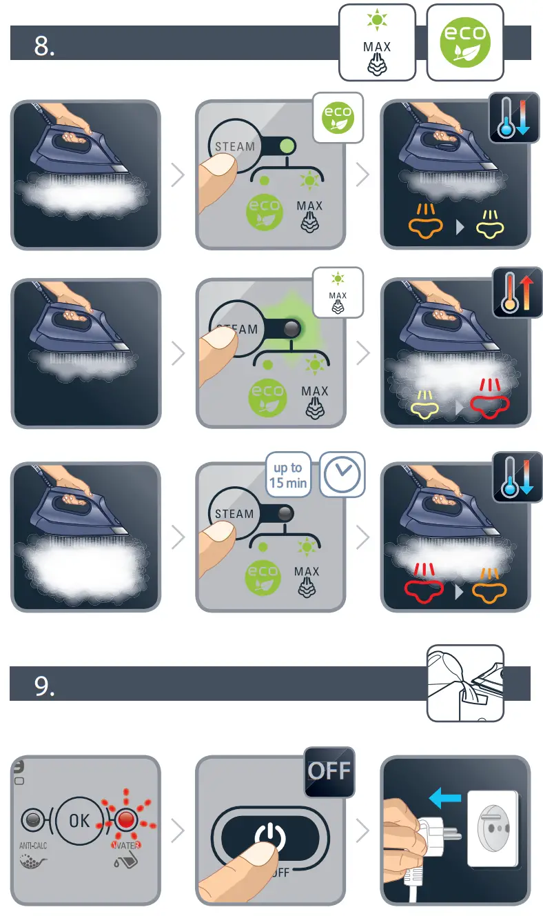 ROWENTA Compact Steam Pro Station fig 9