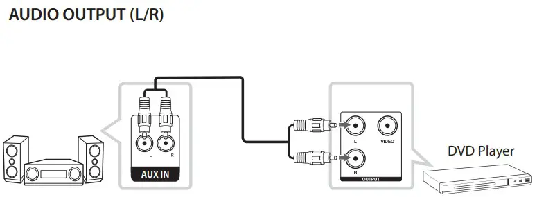 LG DVD Player Instructions Connecting to an Amplifier3