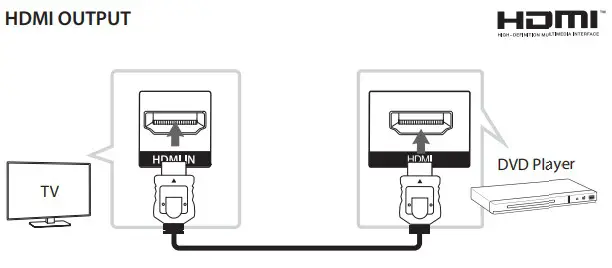 LG DVD Player Instructions Connecting to your TV2
