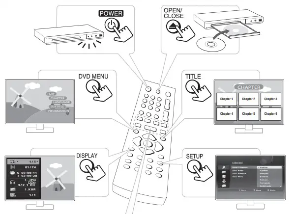 LG DVD Player Instructions Remote Control2