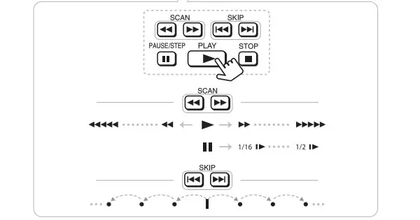 LG DVD Player Instructions Remote Control32