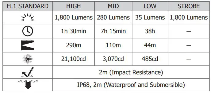 NITECORE P10i i-Generation 21700 Ultra Compact Tactical FlashlightFIG1