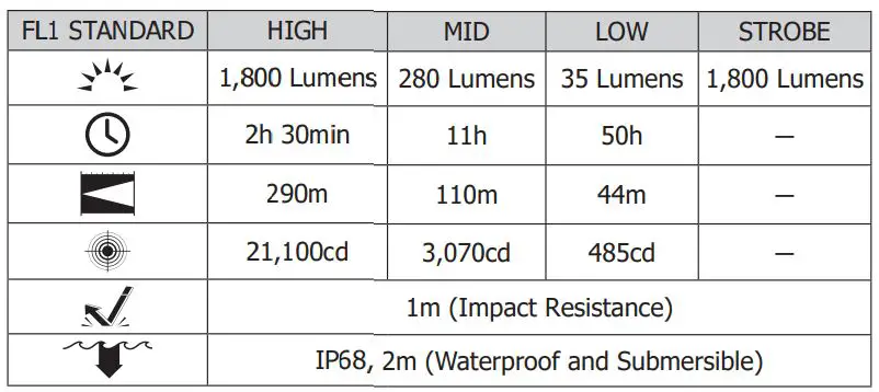 NITECORE P10i i-Generation 21700 Ultra Compact Tactical FlashlightFIG2