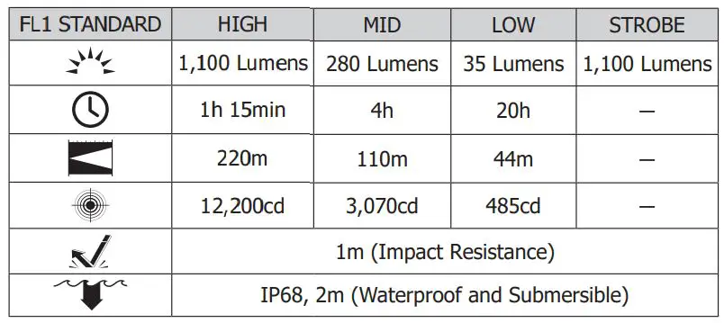 NITECORE P10i i-Generation 21700 Ultra Compact Tactical FlashlightFIG3