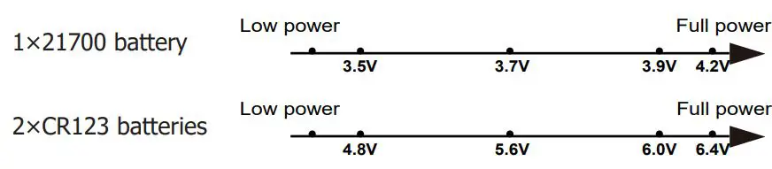 NITECORE P10i i-Generation 21700 Ultra Compact Tactical FlashlightFIG6