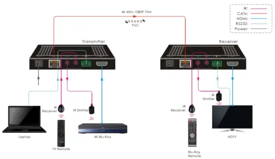 System Diagram