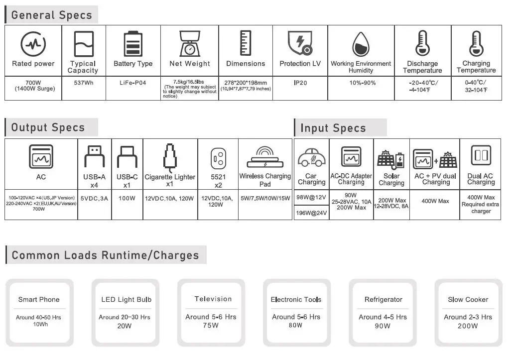 POWEROAK EB55 537Wh Portable Power Station FIG -1