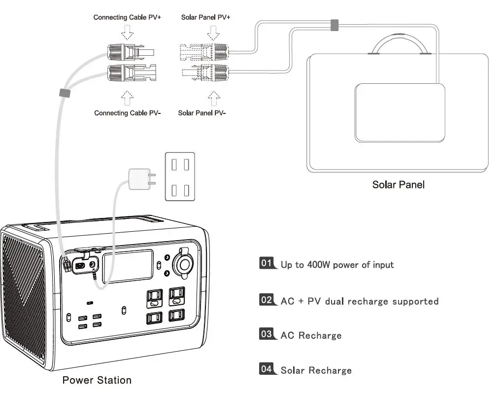 POWEROAK EB55 537Wh Portable Power Station FIG -3