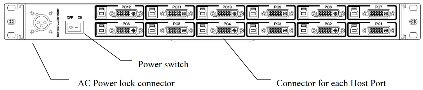 Inch LCD Console Drawer with Integrated DVI D KVM Switch - Back Panels
