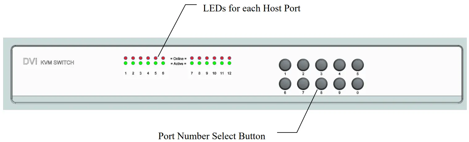 Inch LCD Console Drawer with Integrated DVI D KVM Switch - LED Panel View.