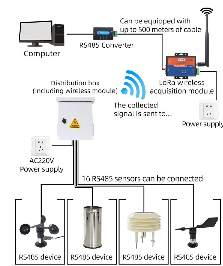 sonbus QY0291B Multi-parameter small weather station fig 6