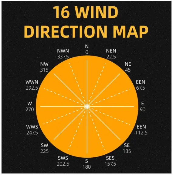 KLHA KM53V83 Outdoor Wind Direction Sensor-fig6