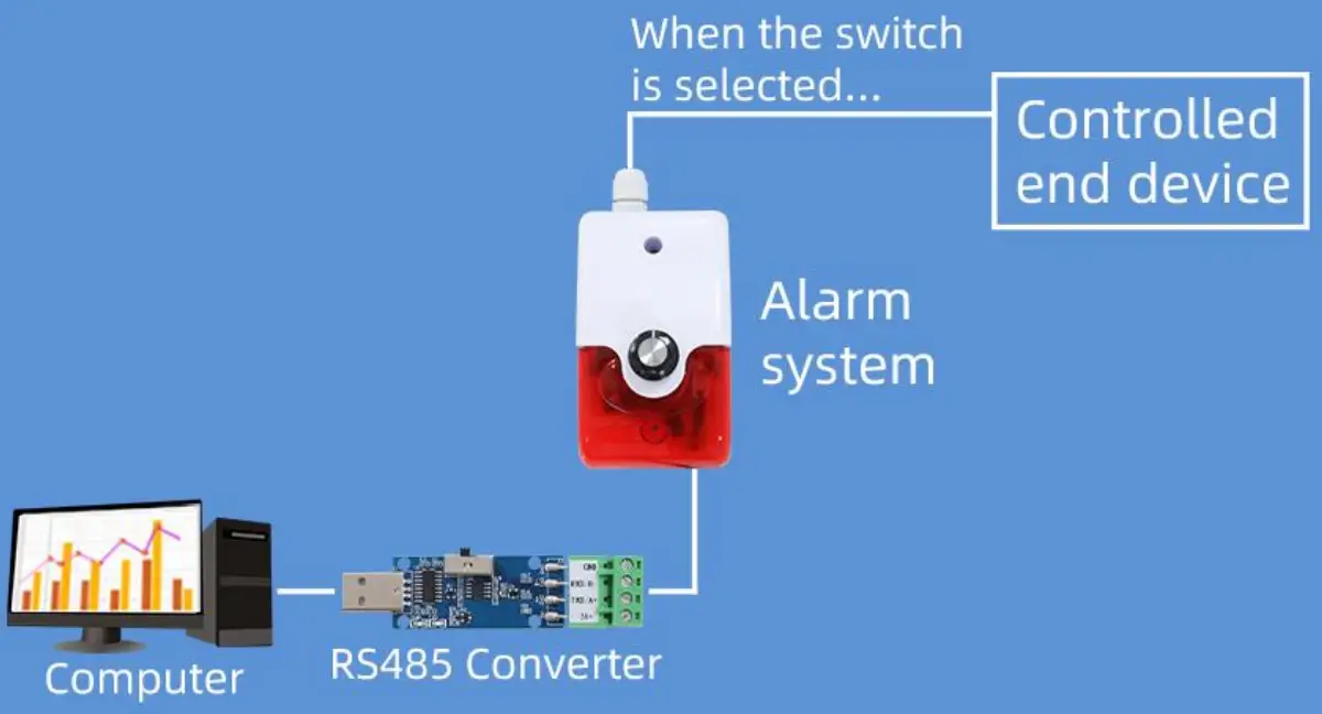 sonbus SA7601 Wireless LORA USB transparent transmission module - fig 1
