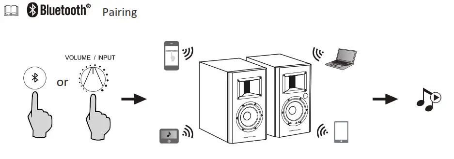 AIRPULSE A200 Active Speaker System - Bluetooth