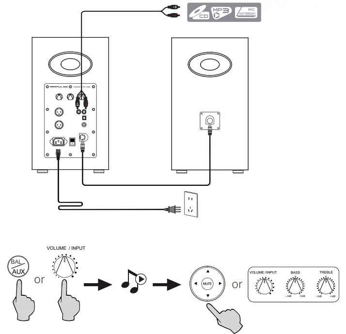 AIRPULSE A200 Active Speaker System - Input