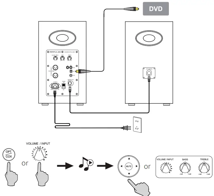 AIRPULSE A200 Active Speaker System - Optical