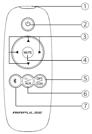 AIRPULSE A200 Active Speaker System - Remote Control
