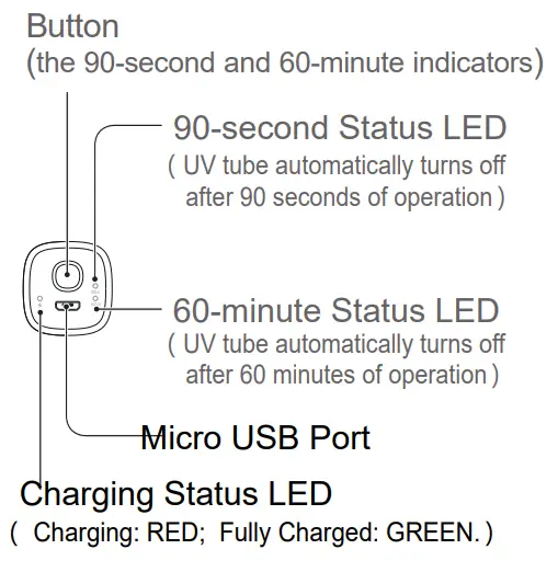 PETONEER PUL010 UV Wave Sanitizing Pen - Button