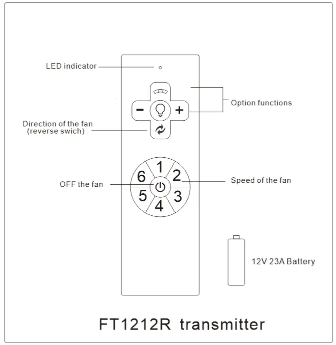 Operation Instructions