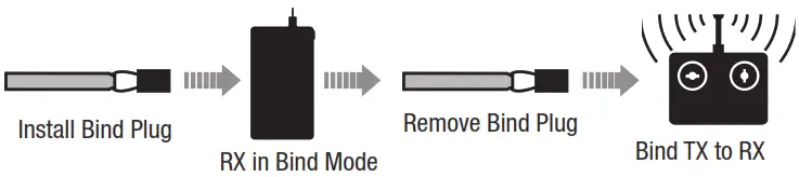 E-flite EFL53500 Maule M7 RC Plane - Switching ON SAFE Select Binding Sequence