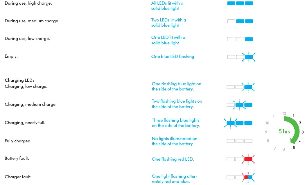 dyson-V8-Animal-Cordless-Stick-Vacuum-Cleaner-fig20